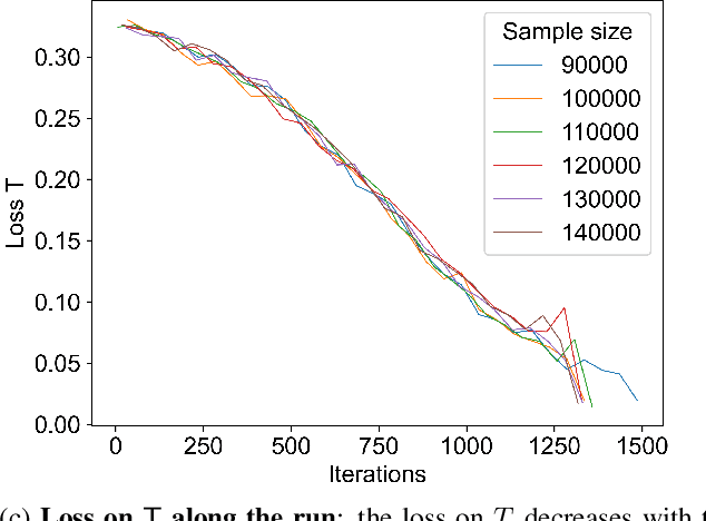 Figure 1 for Transfer Learning In Differential Privacy's Hybrid-Model