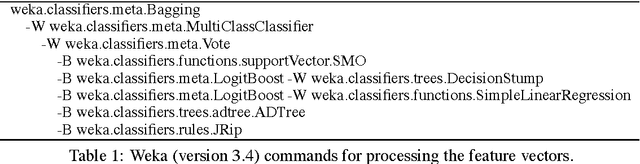 Figure 1 for Word Sense Disambiguation by Web Mining for Word Co-occurrence Probabilities