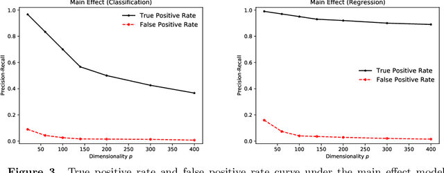 Figure 3 for On the Self-Penalization Phenomenon in Feature Selection