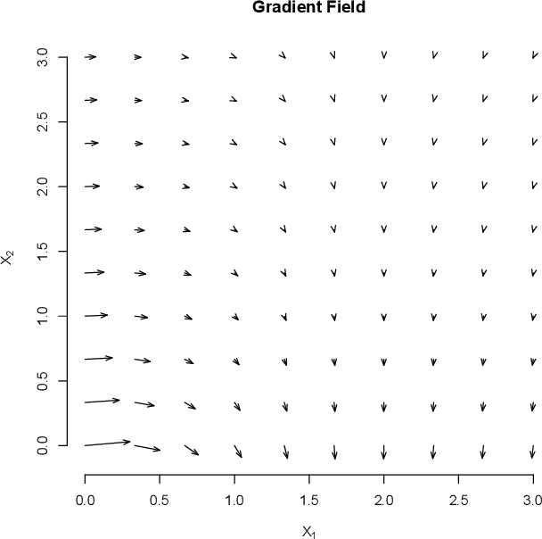 Figure 1 for On the Self-Penalization Phenomenon in Feature Selection