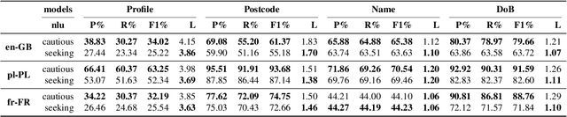Figure 4 for EVI: Multilingual Spoken Dialogue Tasks and Dataset for Knowledge-Based Enrolment, Verification, and Identification