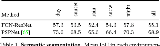 Figure 1 for Playing for Benchmarks