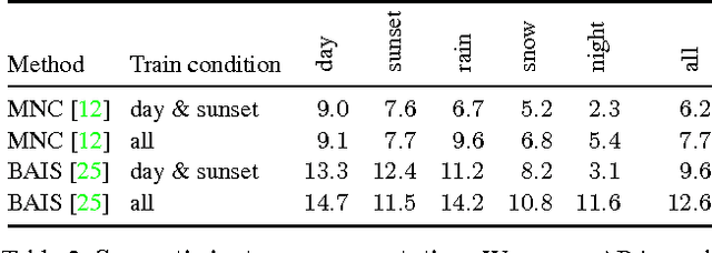 Figure 3 for Playing for Benchmarks