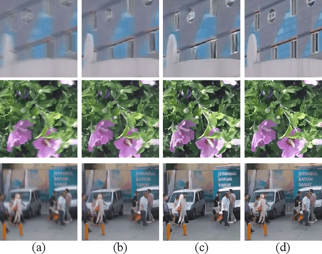 Figure 1 for Edge-Aware Deep Image Deblurring