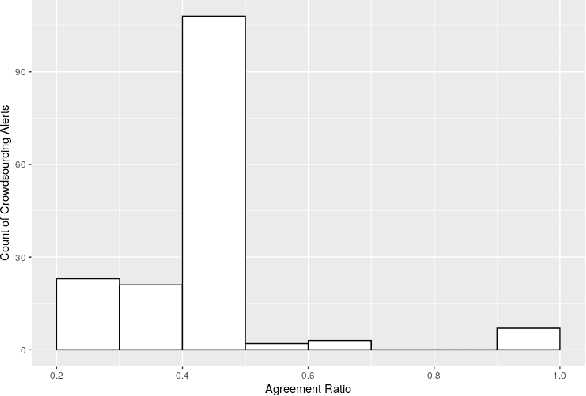 Figure 3 for Moving Metric Detection and Alerting System at eBay