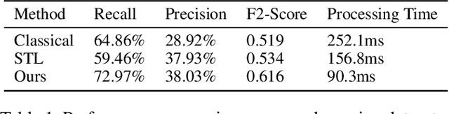Figure 2 for Moving Metric Detection and Alerting System at eBay
