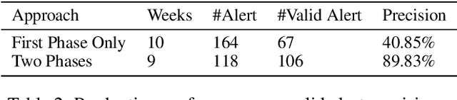 Figure 4 for Moving Metric Detection and Alerting System at eBay
