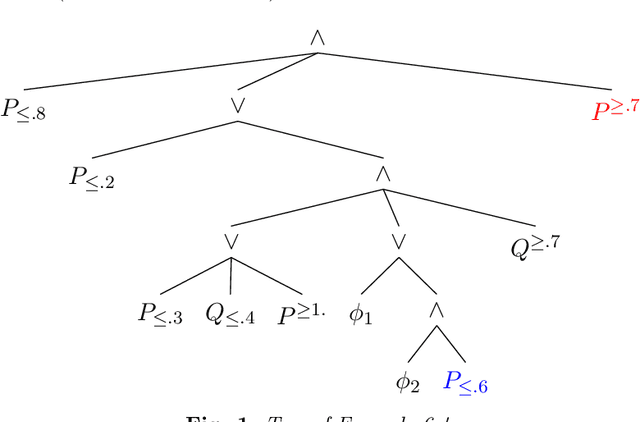 Figure 2 for A First Polynomial Non-Clausal Class in Many-Valued Logic