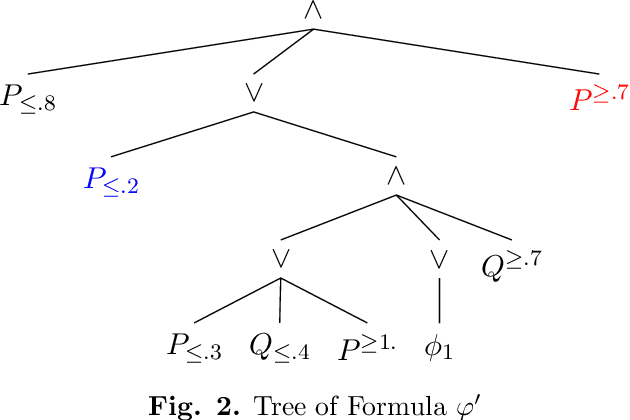 Figure 3 for A First Polynomial Non-Clausal Class in Many-Valued Logic
