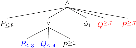 Figure 4 for A First Polynomial Non-Clausal Class in Many-Valued Logic