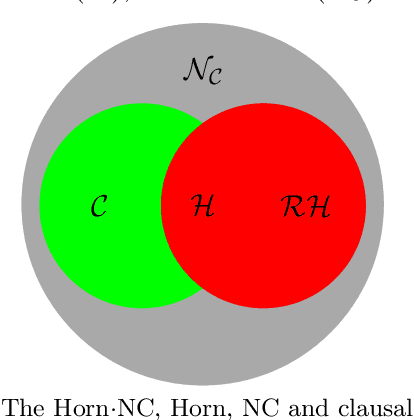 Figure 1 for A First Polynomial Non-Clausal Class in Many-Valued Logic
