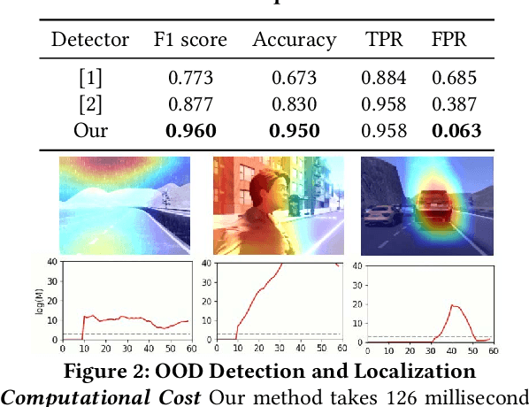 Figure 2 for WiP Abstract : Robust Out-of-distribution Motion Detection and Localization in Autonomous CPS