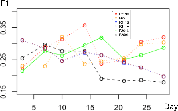 Figure 1 for Predicting Cyber Events by Leveraging Hacker Sentiment