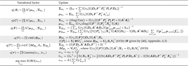 Figure 1 for Probabilistic PARAFAC2