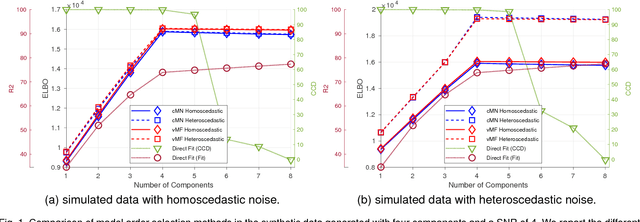 Figure 2 for Probabilistic PARAFAC2