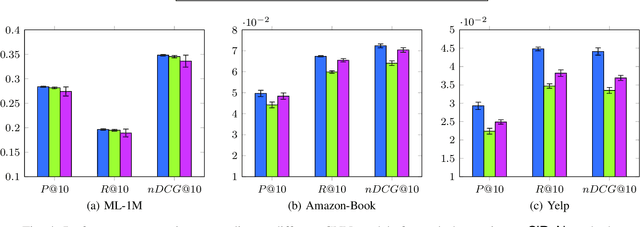 Figure 4 for SiReN: Sign-Aware Recommendation Using Graph Neural Networks