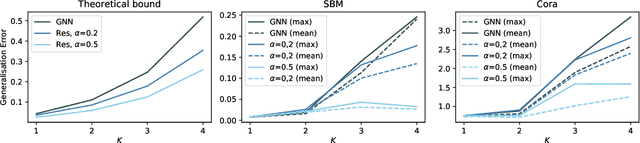 Figure 2 for Learning Theory Can (Sometimes) Explain Generalisation in Graph Neural Networks