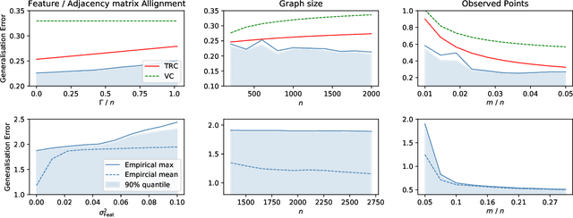 Figure 1 for Learning Theory Can (Sometimes) Explain Generalisation in Graph Neural Networks