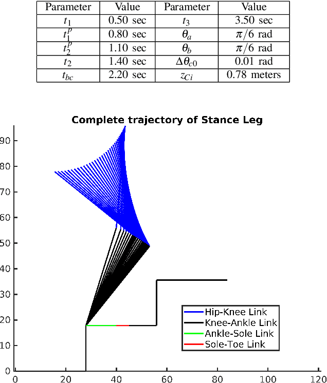 Figure 2 for Cycloidal Trajectory Realization on Staircase with Optimal Trajectory Tracking Control based on Neural Network Temporal Quantized Lagrange Dynamics (NNTQLD)