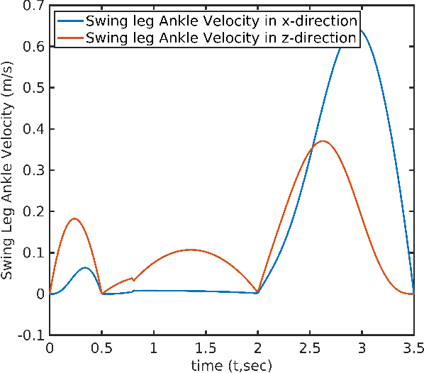 Figure 3 for Cycloidal Trajectory Realization on Staircase with Optimal Trajectory Tracking Control based on Neural Network Temporal Quantized Lagrange Dynamics (NNTQLD)