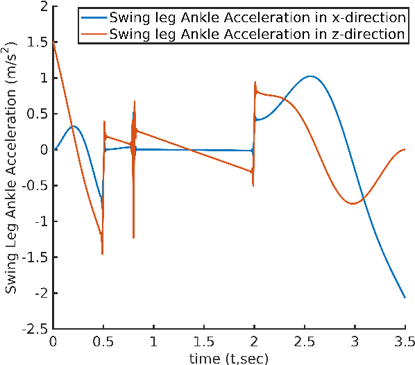 Figure 4 for Cycloidal Trajectory Realization on Staircase with Optimal Trajectory Tracking Control based on Neural Network Temporal Quantized Lagrange Dynamics (NNTQLD)