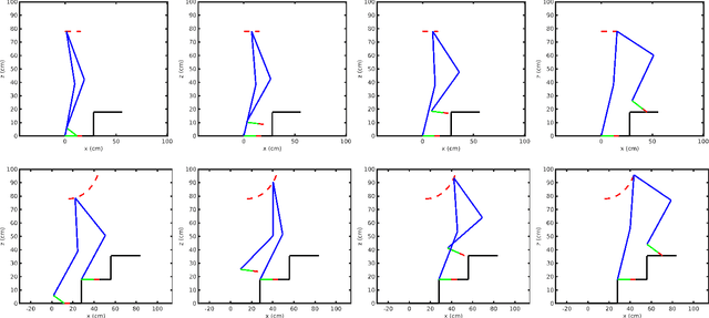 Figure 1 for Cycloidal Trajectory Realization on Staircase with Optimal Trajectory Tracking Control based on Neural Network Temporal Quantized Lagrange Dynamics (NNTQLD)