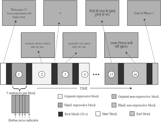 Figure 1 for Is there an aesthetic component of language?