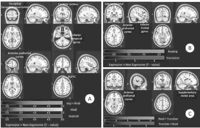Figure 3 for Is there an aesthetic component of language?