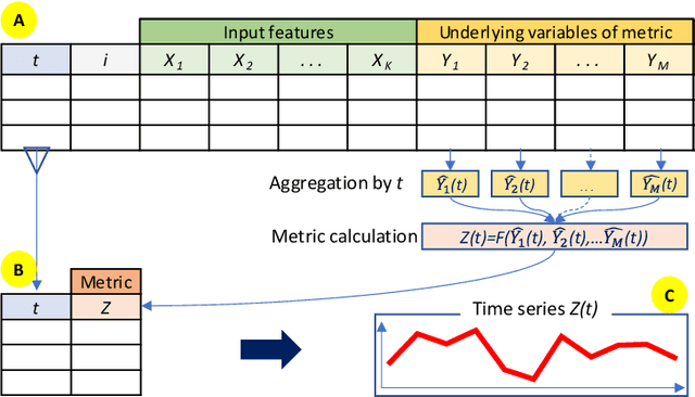 Figure 1 for Time Series of Non-Additive Metrics: Identification and Interpretation of Contributing Factors of Variance by Linear Decomposition