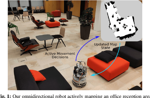 Figure 1 for Active Visual SLAM with independently rotating camera