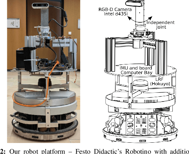 Figure 2 for Active Visual SLAM with independently rotating camera
