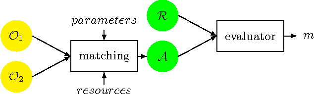 Figure 1 for Evaluating Ontology Matching Systems on Large, Multilingual and Real-world Test Cases