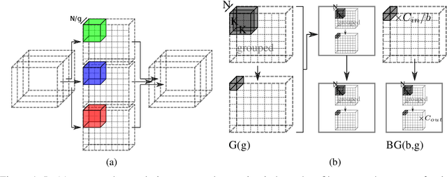 Figure 1 for Moonshine: Distilling with Cheap Convolutions