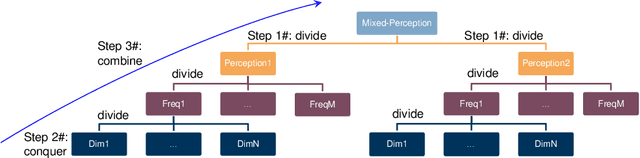 Figure 1 for Divide-and-Conquer Adversarial Learning for High-Resolution Image and Video Enhancement