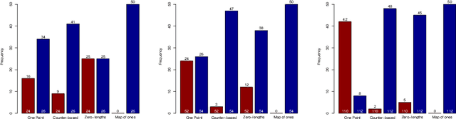 Figure 2 for Balanced Crossover Operators in Genetic Algorithms