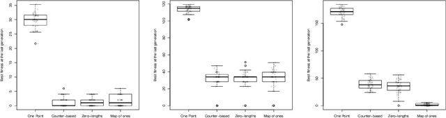 Figure 4 for Balanced Crossover Operators in Genetic Algorithms