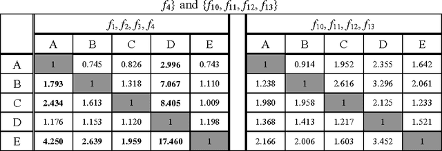 Figure 2 for Effective and Extensible Feature Extraction Method Using Genetic Algorithm-Based Frequency-Domain Feature Search for Epileptic EEG Multi-classification