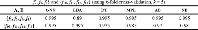 Figure 4 for Effective and Extensible Feature Extraction Method Using Genetic Algorithm-Based Frequency-Domain Feature Search for Epileptic EEG Multi-classification