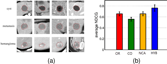 Figure 2 for A Hybrid Method for Distance Metric Learning