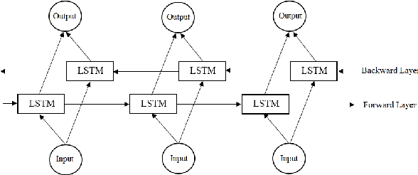 Figure 2 for On the Vietnamese Name Entity Recognition: A Deep Learning Method Approach