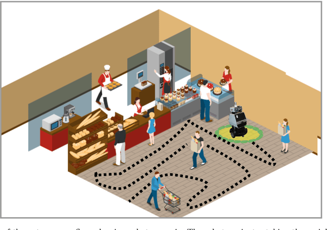 Figure 3 for From Learning to Relearning: A Framework for Diminishing Bias in Social Robot Navigation