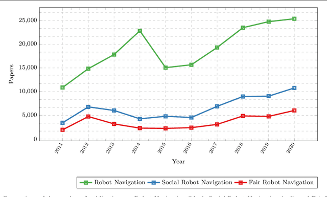 Figure 1 for From Learning to Relearning: A Framework for Diminishing Bias in Social Robot Navigation