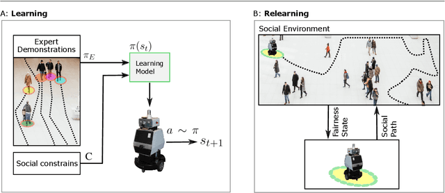 Figure 2 for From Learning to Relearning: A Framework for Diminishing Bias in Social Robot Navigation