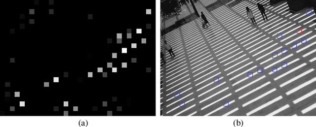 Figure 1 for Image Compressed Sensing Using Non-local Neural Network