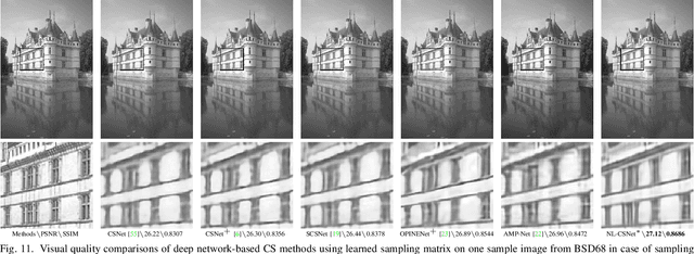 Figure 3 for Image Compressed Sensing Using Non-local Neural Network