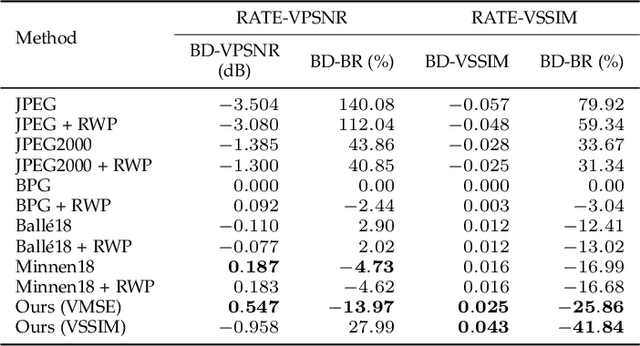 Figure 2 for Pseudocylindrical Convolutions for Learned Omnidirectional Image Compression