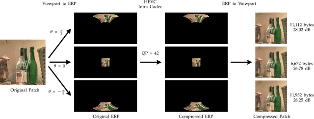 Figure 1 for Pseudocylindrical Convolutions for Learned Omnidirectional Image Compression