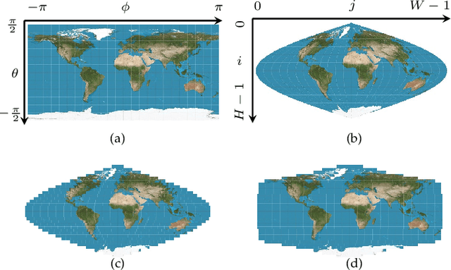 Figure 3 for Pseudocylindrical Convolutions for Learned Omnidirectional Image Compression