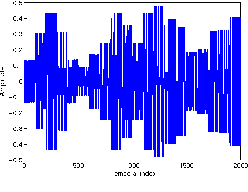 Figure 4 for Generalized Non-orthogonal Joint Diagonalization with LU Decomposition and Successive Rotations
