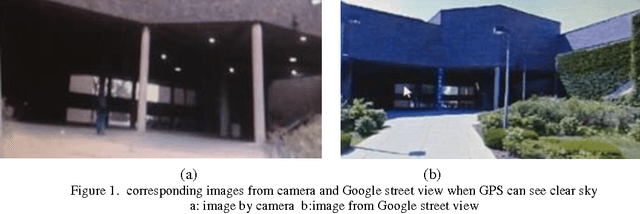Figure 1 for Accurate Localization in Dense Urban Area Using Google Street View Image